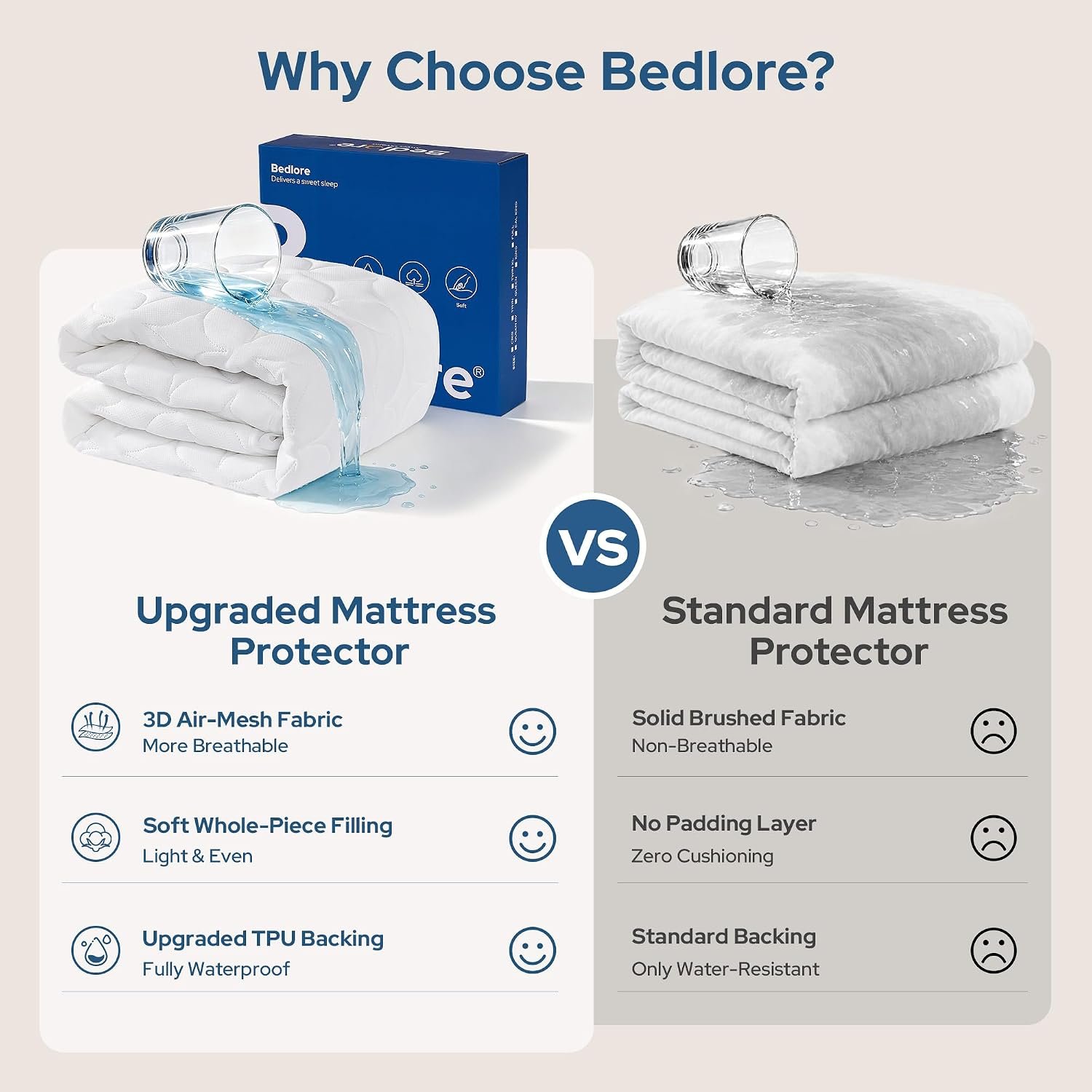 BEDLORE King Waterproof Mattress Protector, Soft & Breathable Mattress Pad