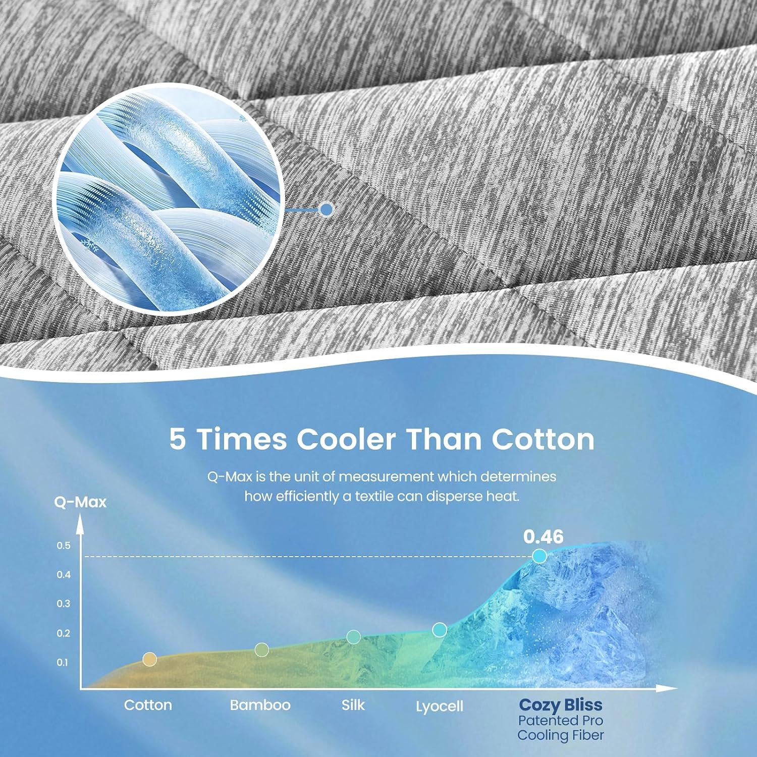 Cozy Bliss Cooling Mattress Pad Queen, Grey