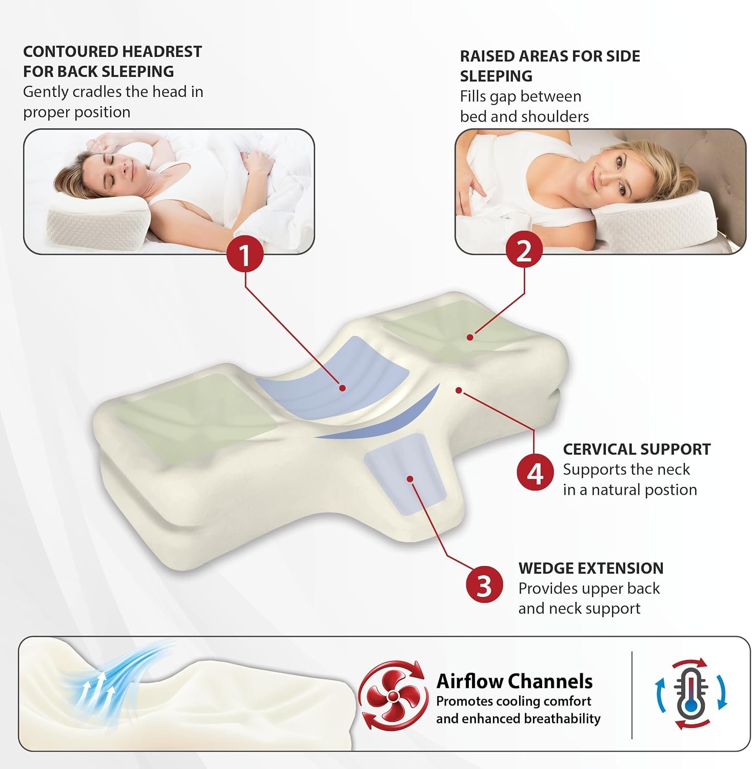 Therapeutica Ergonomic Cervical Pillow for Neck Pain Relief, Large, WH Therapeutica Ergonomic Cervical Pillow for Neck Pain Relief, Large, WH