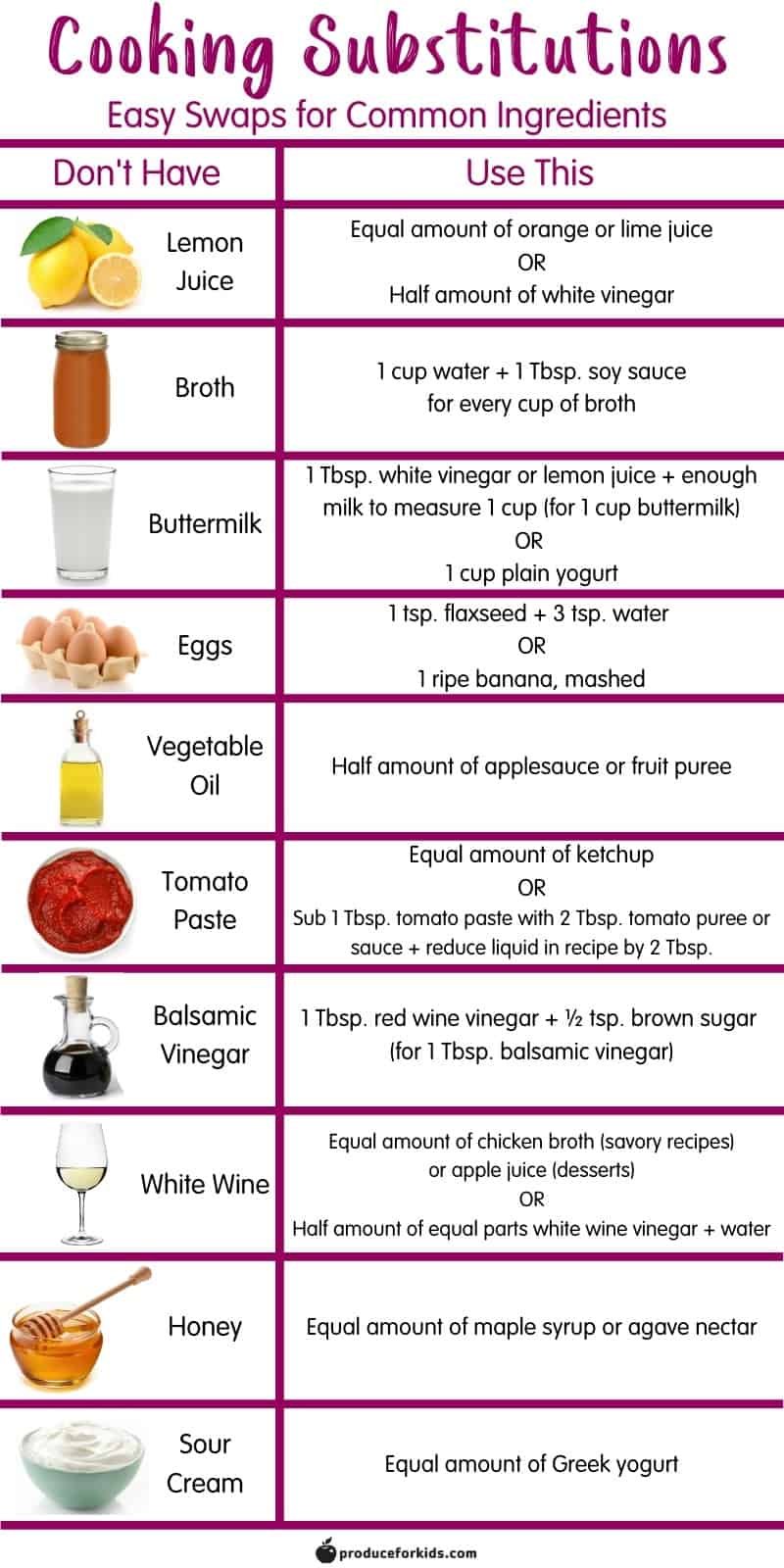 Tasty and Simple Ingredient Substitutions