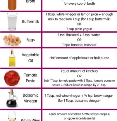 Tasty and Simple Ingredient Substitutions