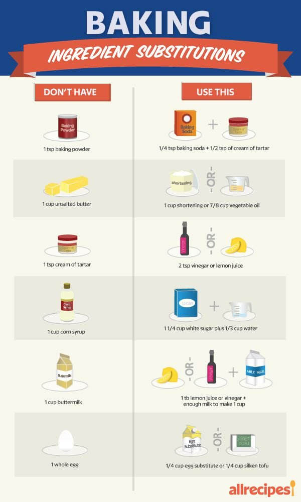 Tasty and Simple Ingredient Substitutions