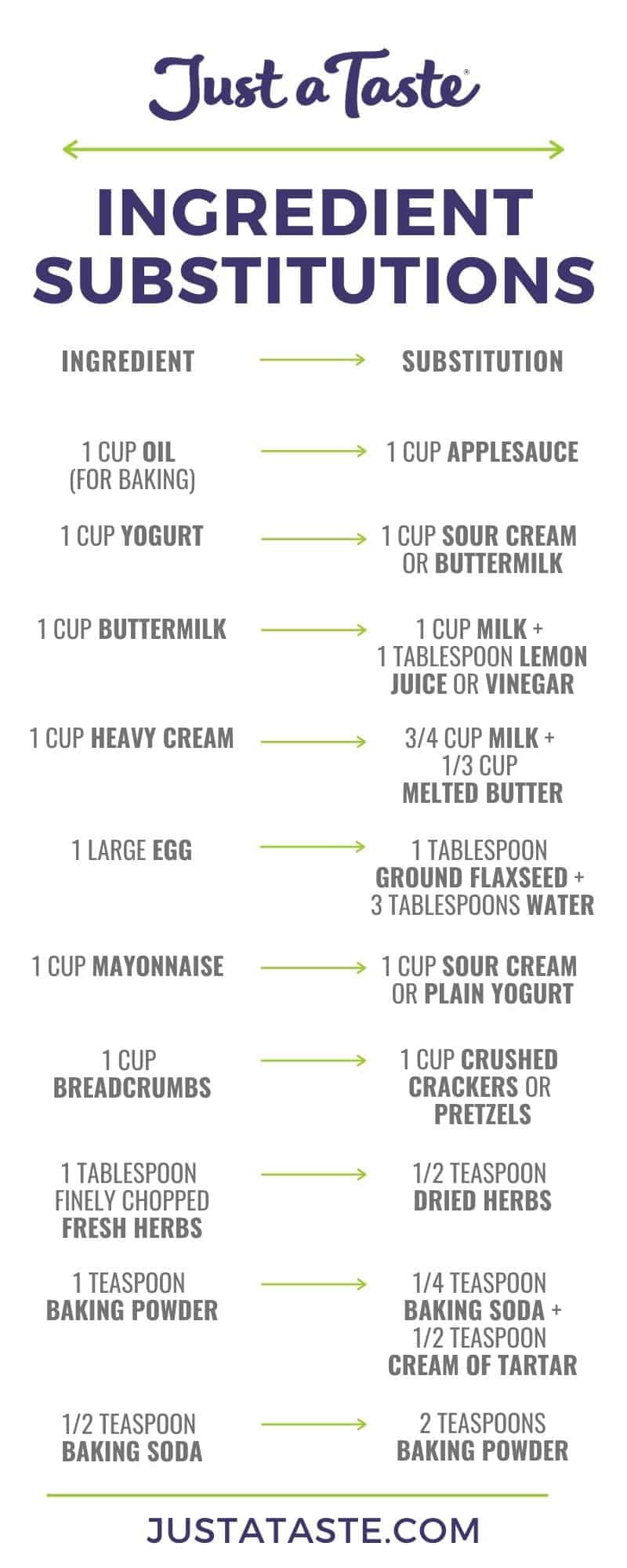 Tasty and Simple Ingredient Substitutions